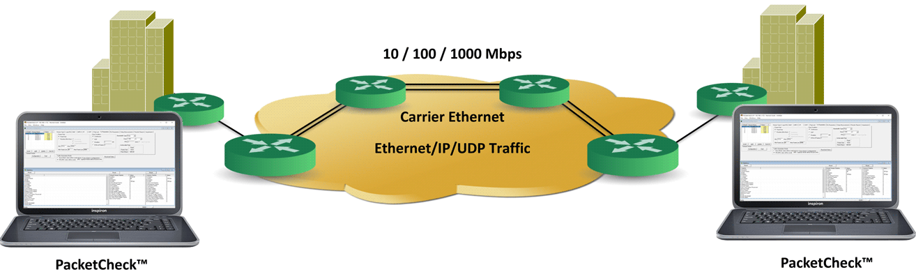 PacketCheck™ - Software Ethernet/IP Tester