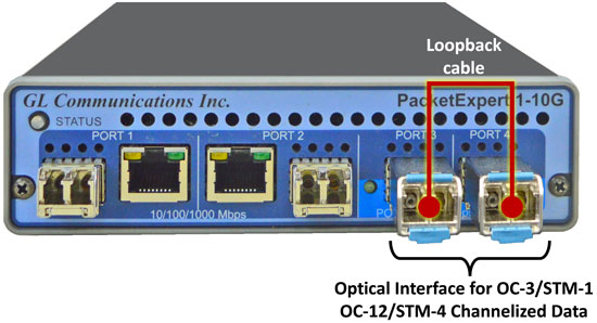 SONET/SDH Analysis & Emulation Tester